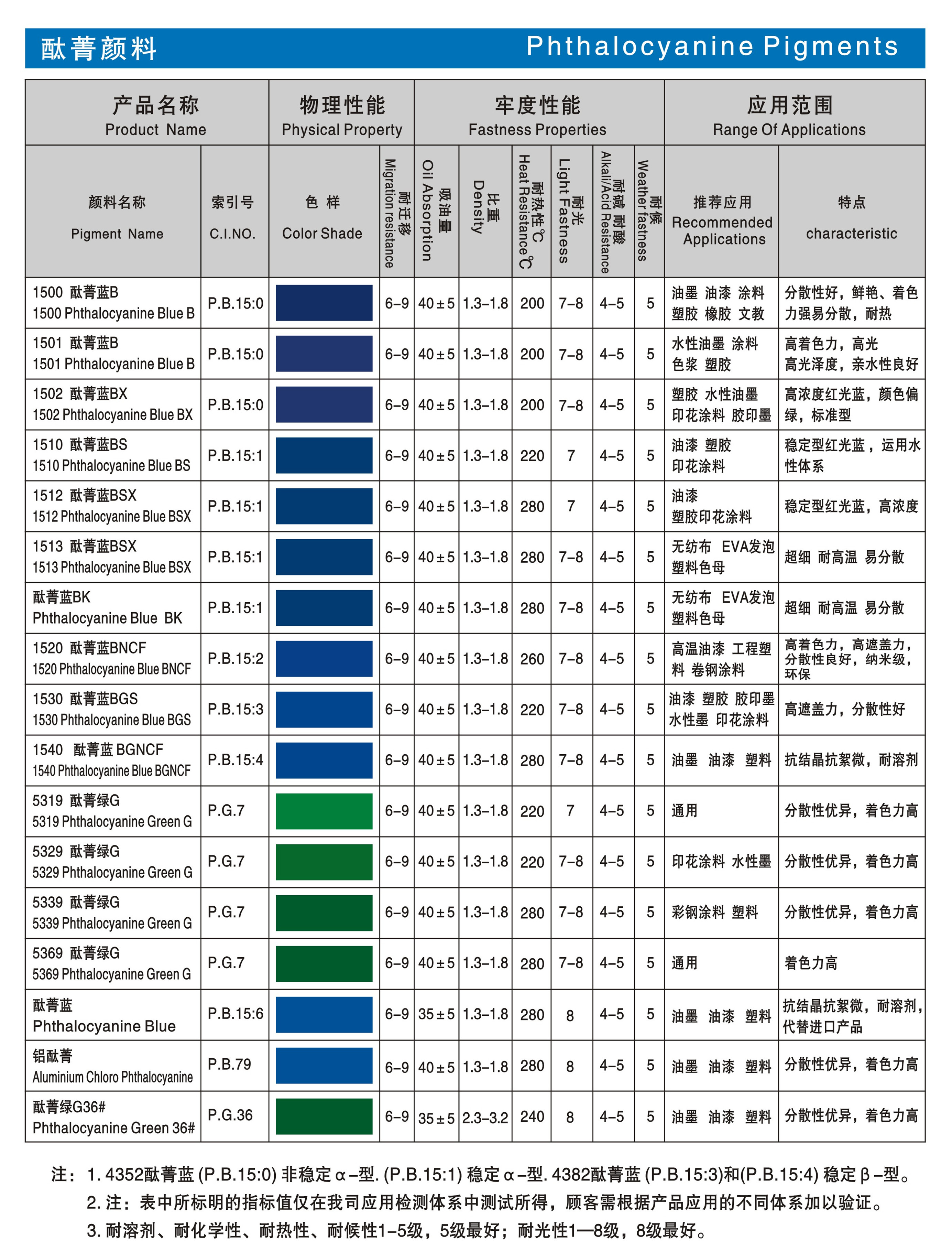 酞菁藍(lán) 酞青綠